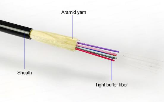 Advantages of ADSS fiber optic cable