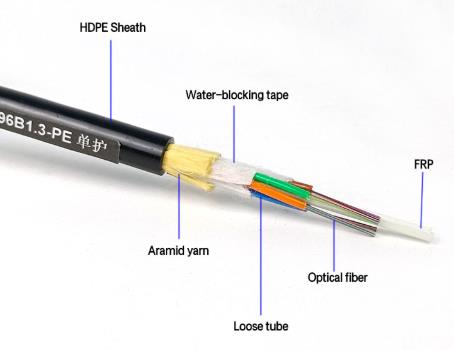 Aging causes of ADSS cable