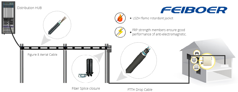 Armored FTTH Drop Cable 1-4 Cores Singlemode