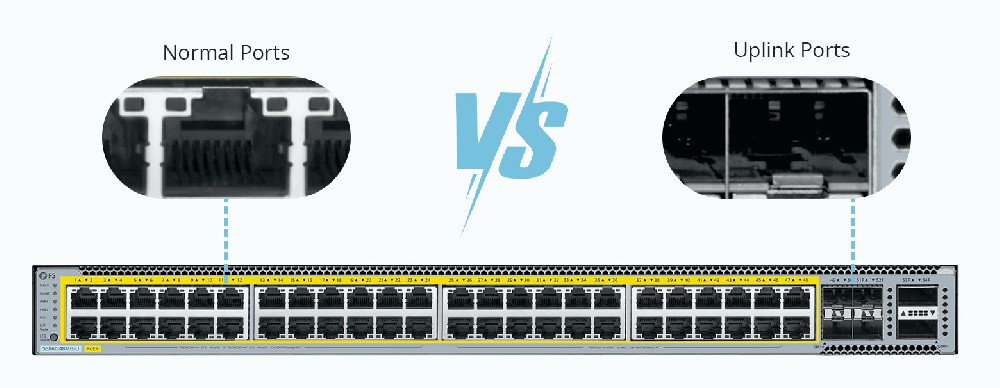 Exploring the Importance of PoE Switch Uplink Ports